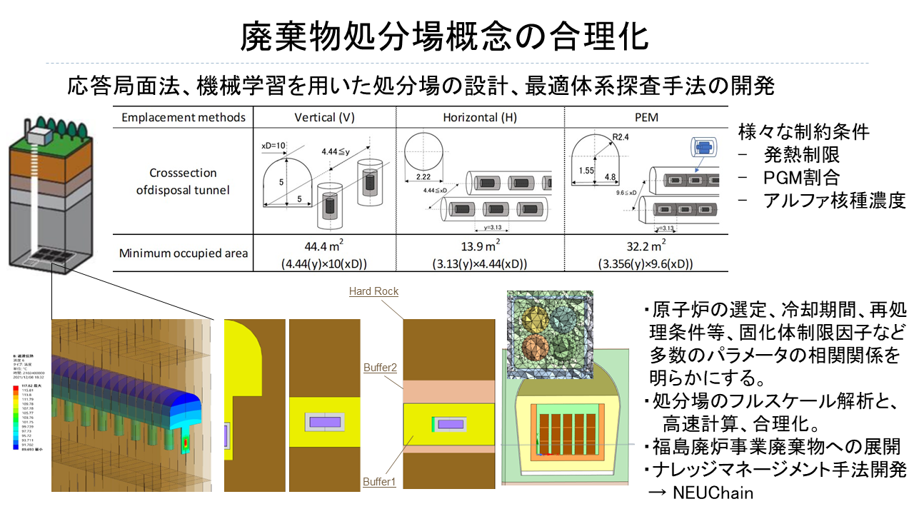 中瀬研究室の研究紹介