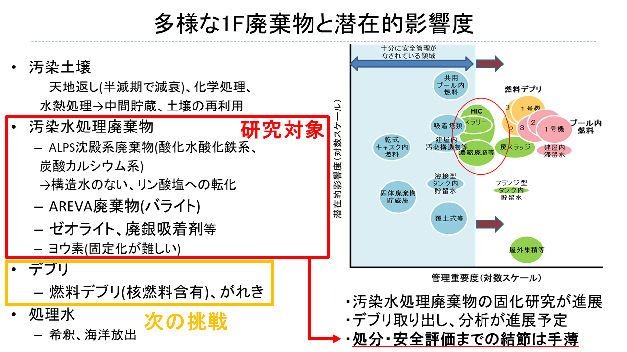 中瀬研究室の研究紹介