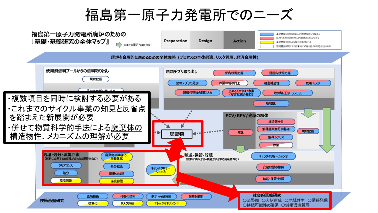 中瀬研究室の研究紹介