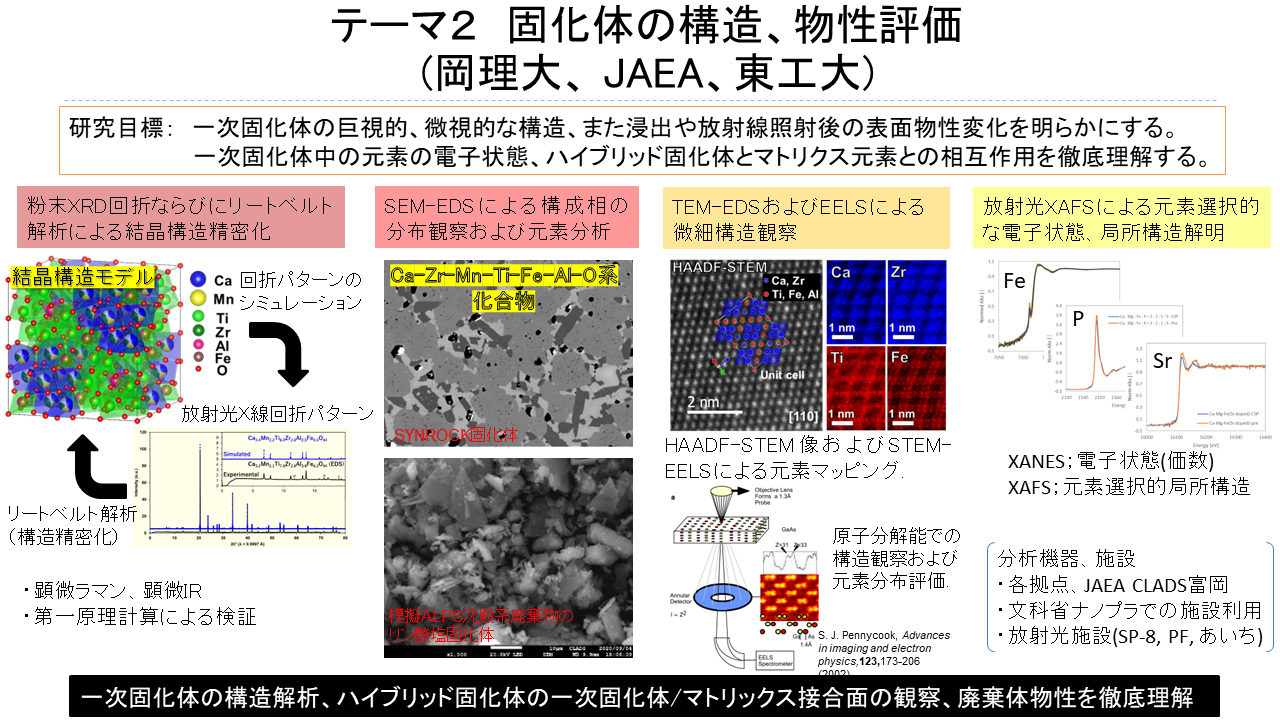 中瀬研究室の研究紹介