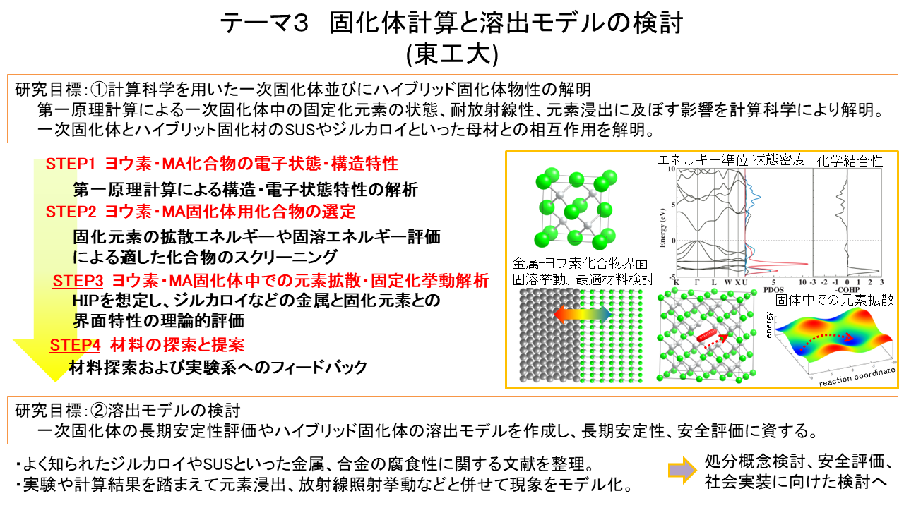 中瀬研究室の研究紹介
