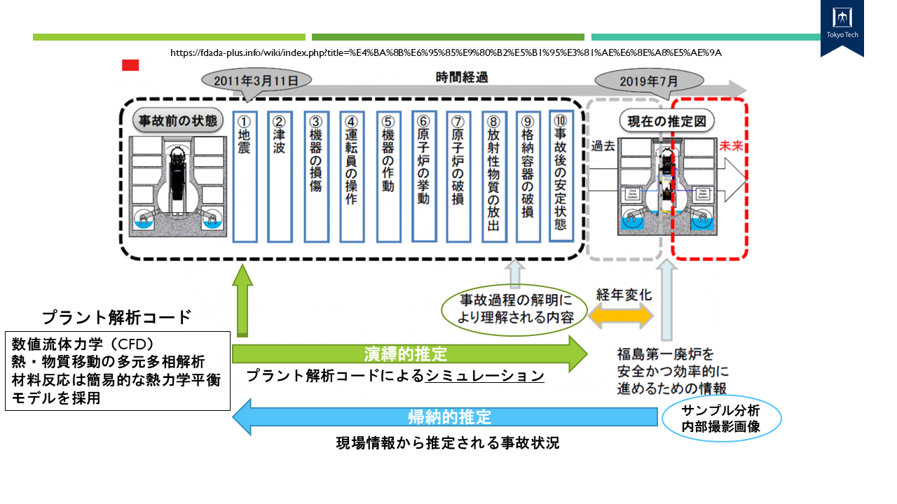 中瀬研究室の研究紹介