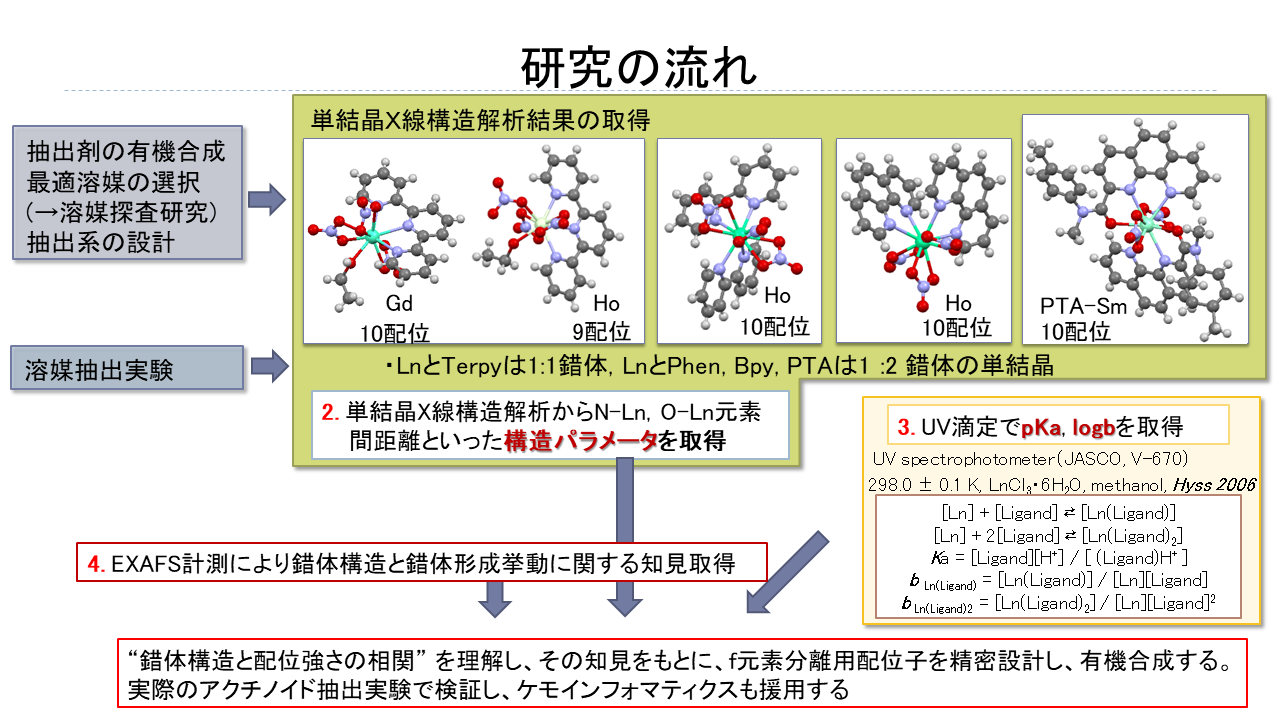 中瀬研究室の研究紹介