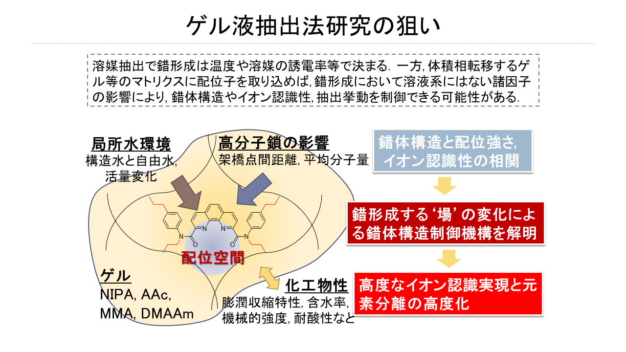 中瀬研究室の研究紹介