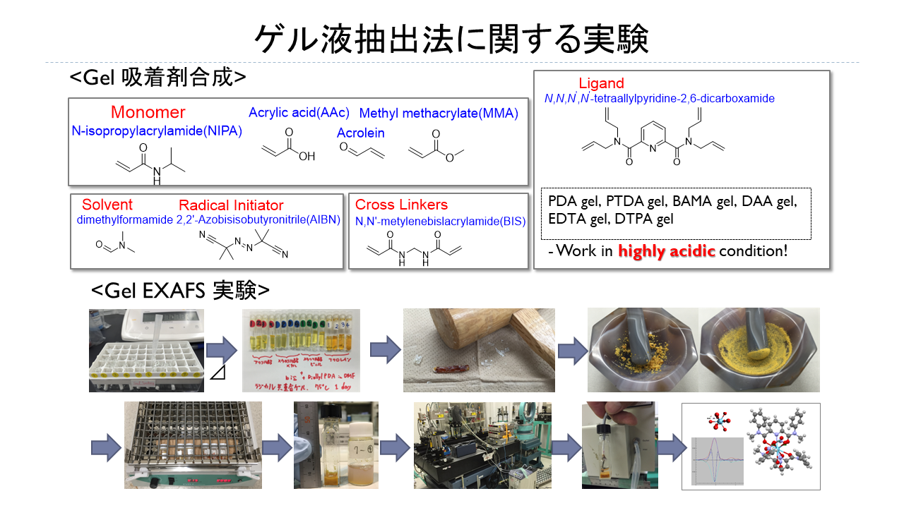 中瀬研究室の研究紹介