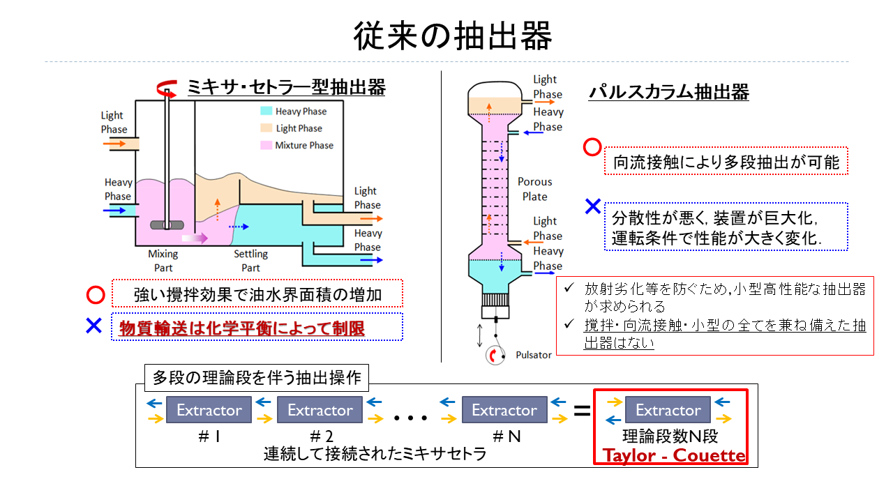 中瀬研究室の研究紹介