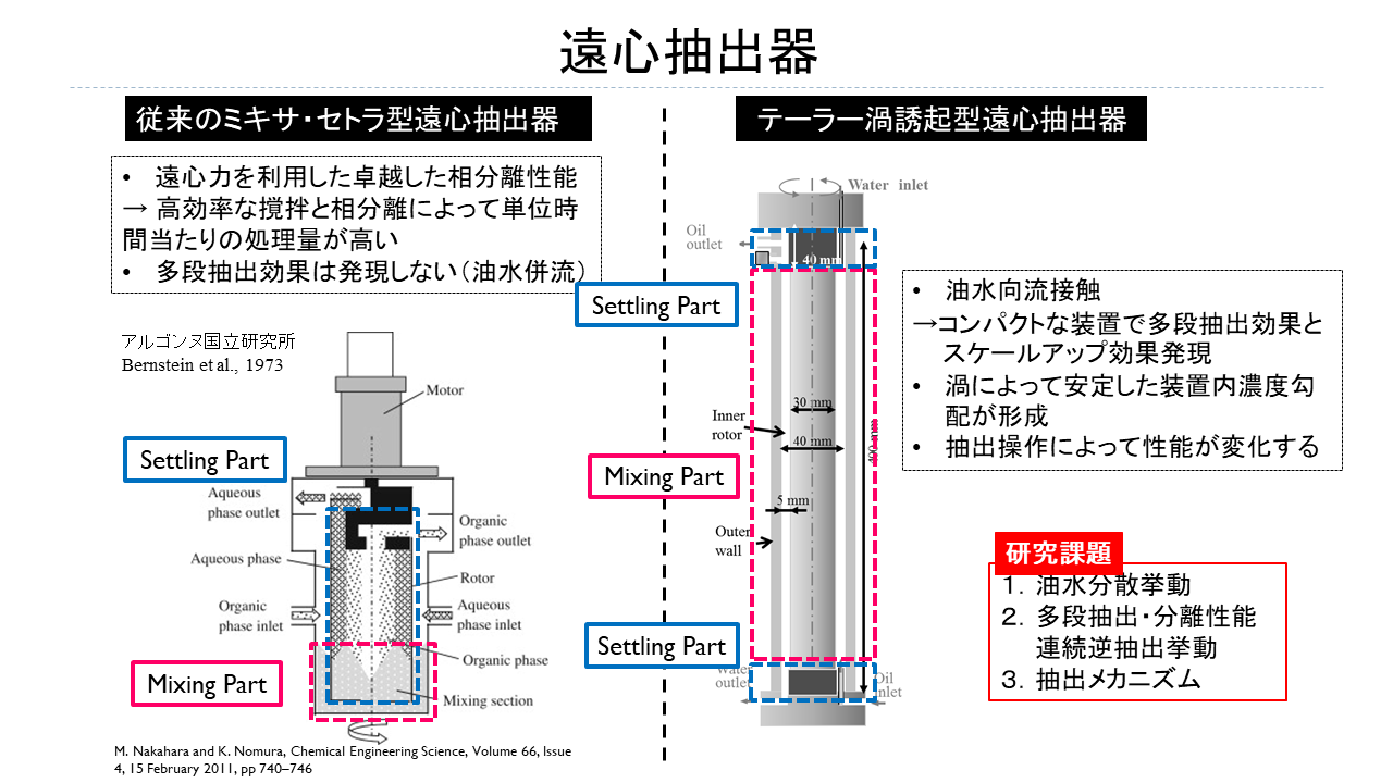 中瀬研究室の研究紹介