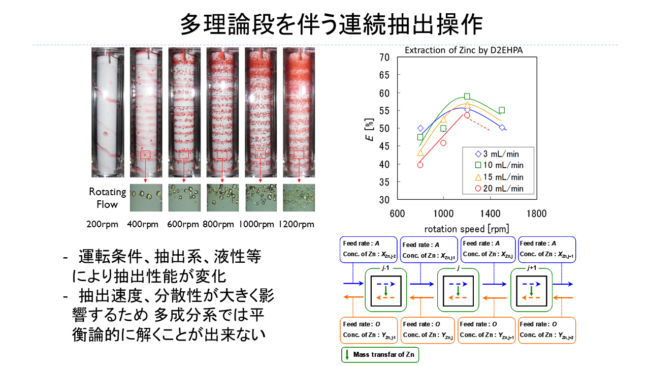 中瀬研究室の研究紹介