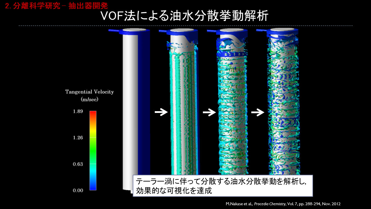 中瀬研究室の研究紹介