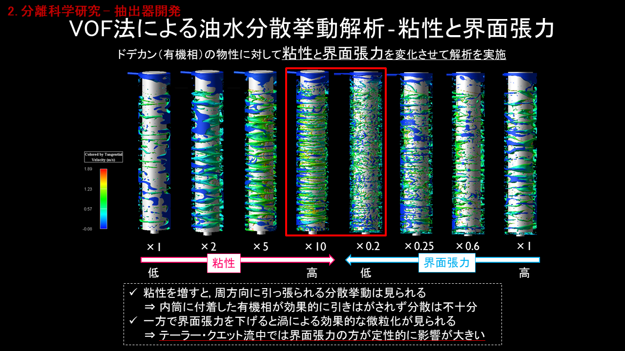 中瀬研究室の研究紹介