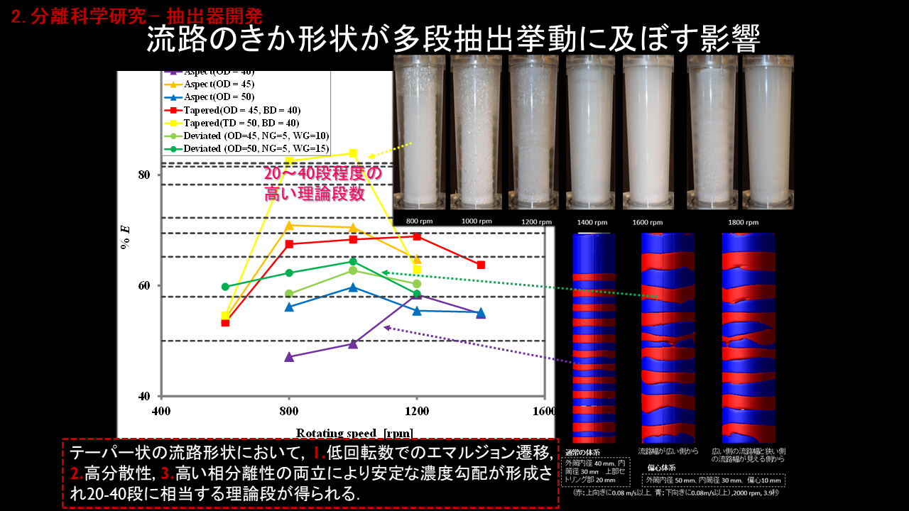 中瀬研究室の研究紹介