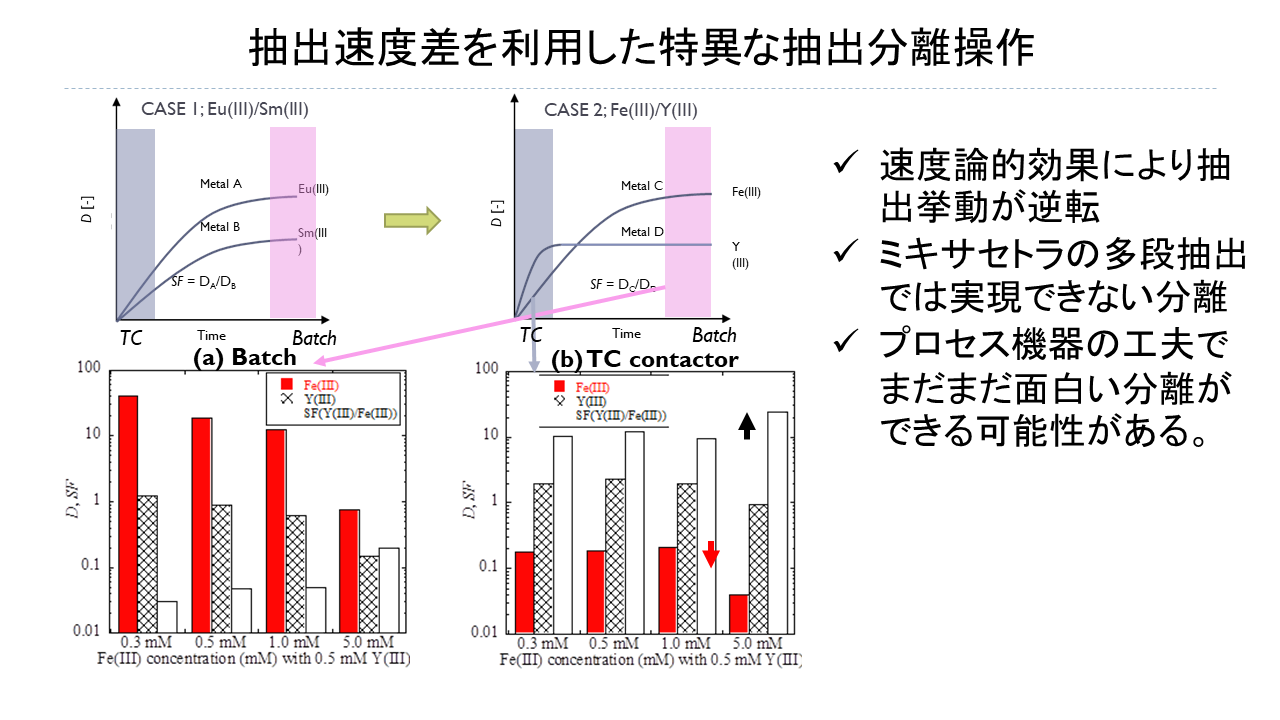 中瀬研究室の研究紹介