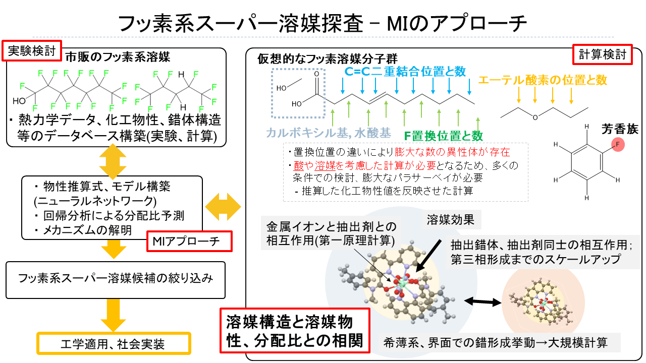 中瀬研究室の研究紹介