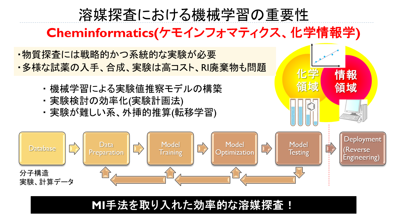 中瀬研究室の研究紹介