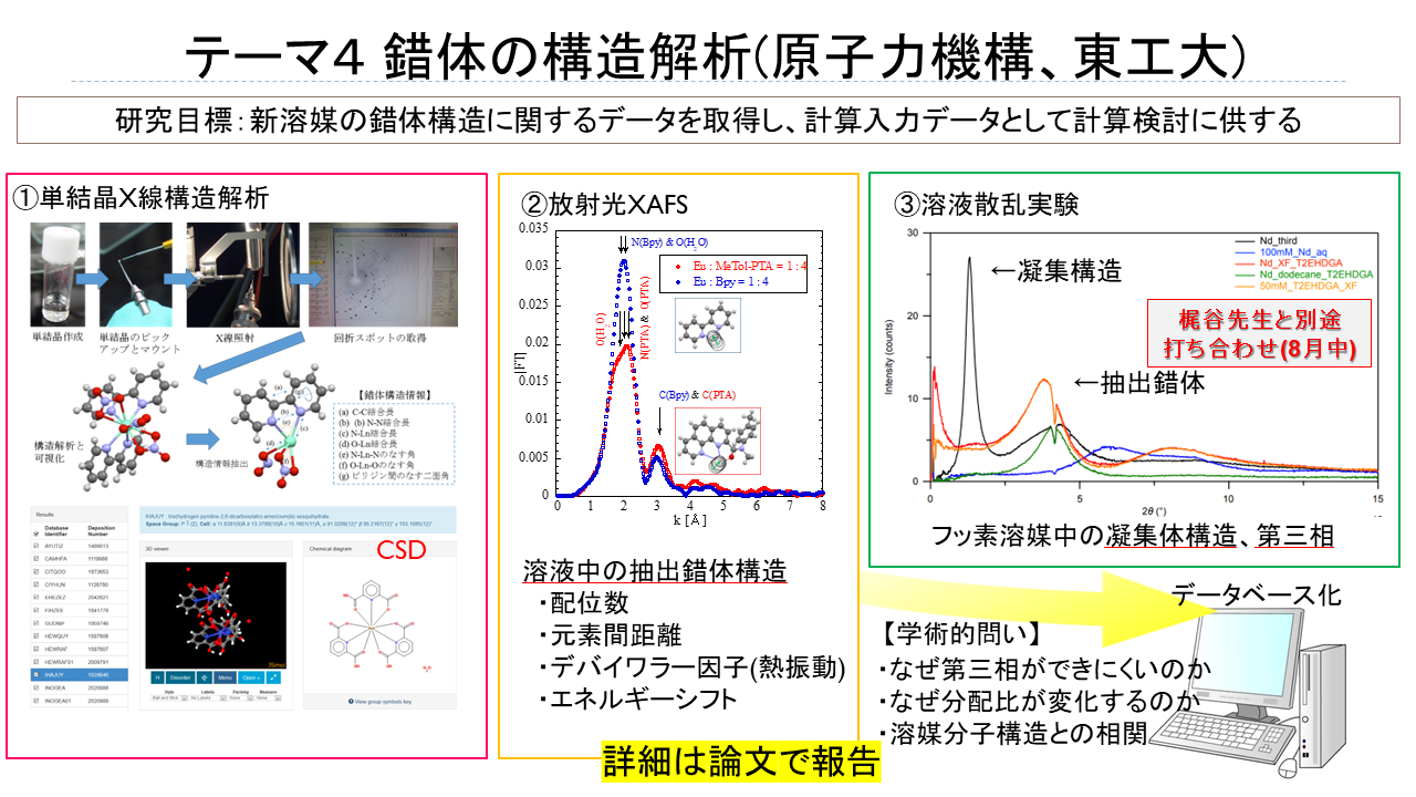 中瀬研究室の研究紹介