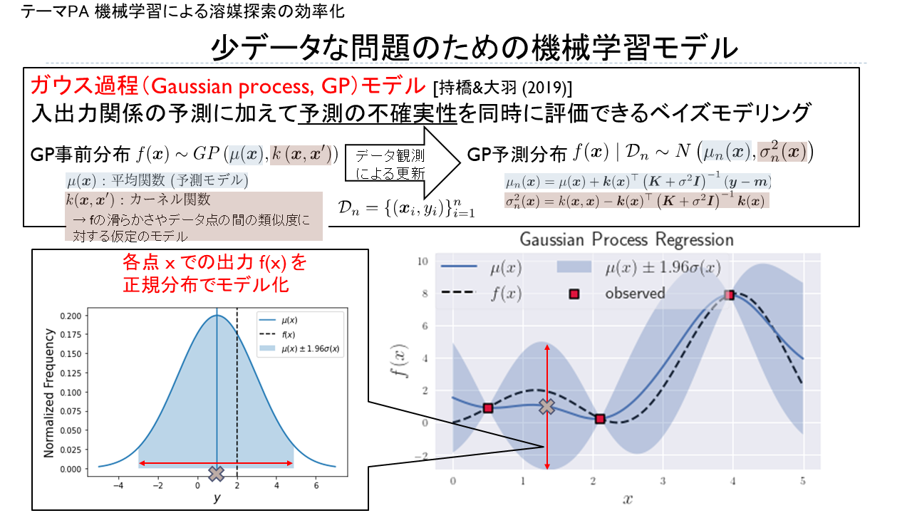 中瀬研究室の研究紹介