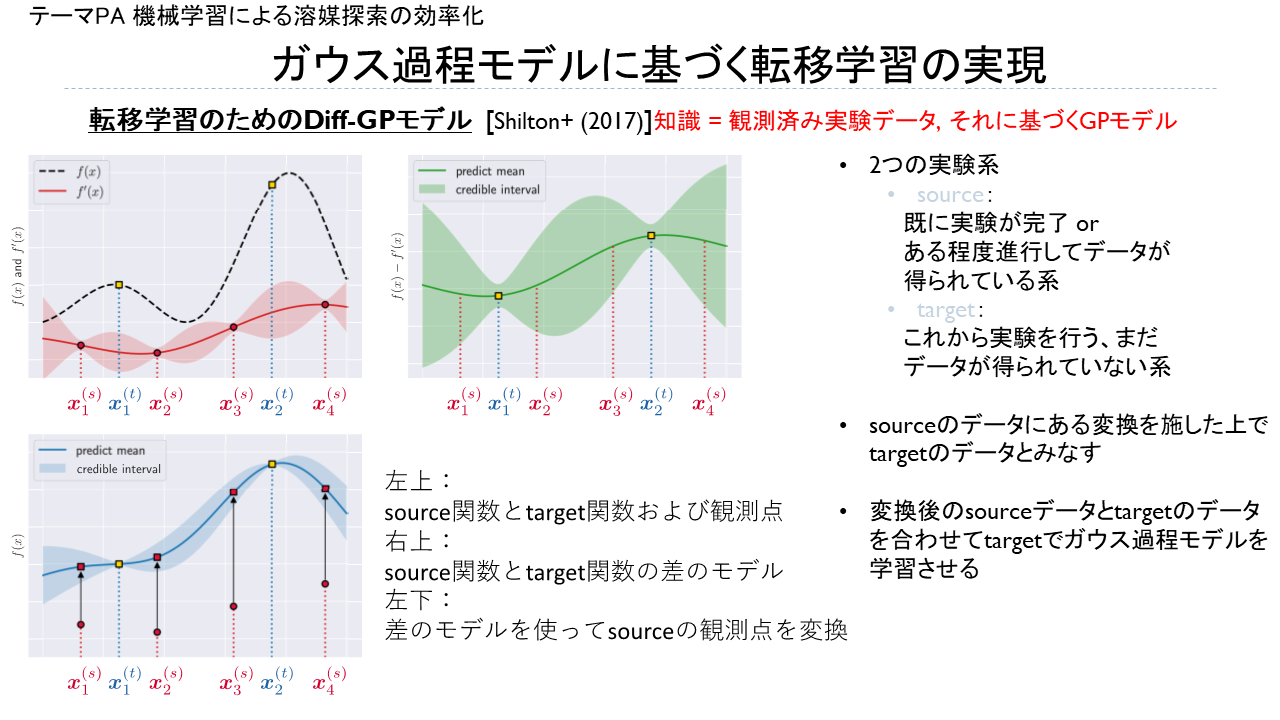 中瀬研究室の研究紹介