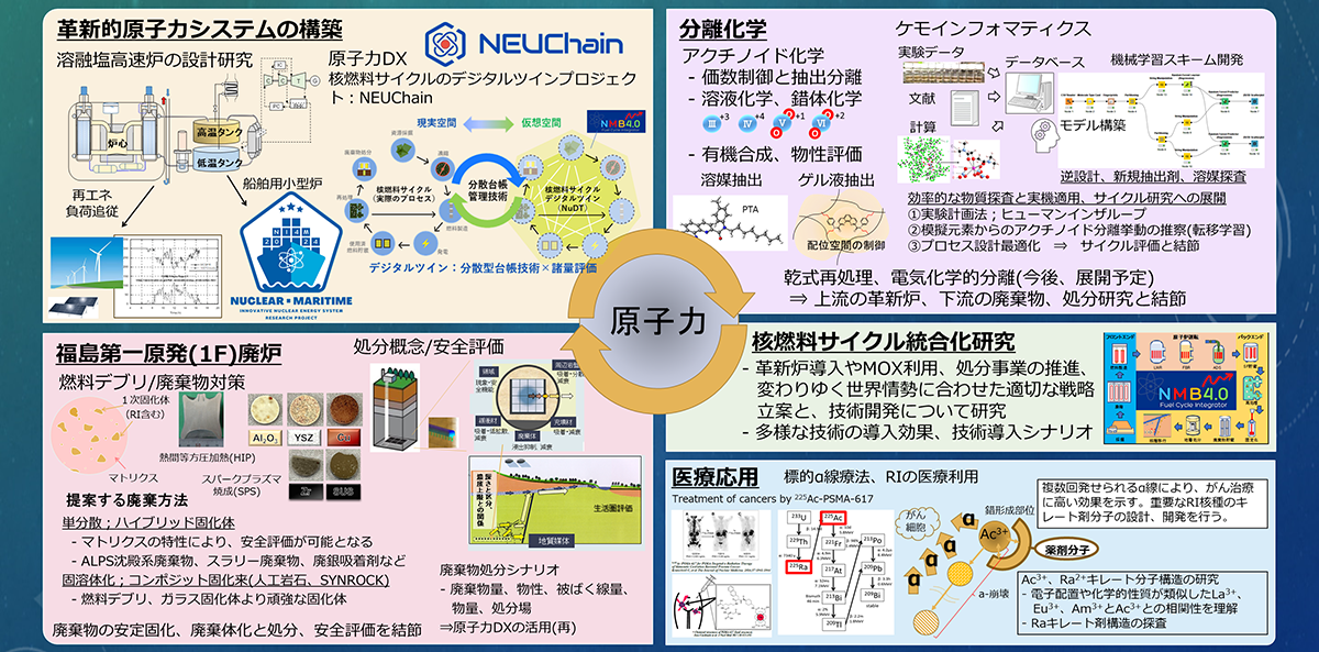 東京科学大学中瀬研究室の主要な研究テーマ